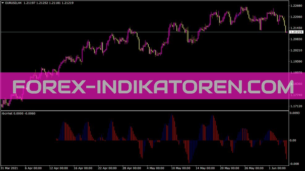 Indicador Rbci Hist para MT4