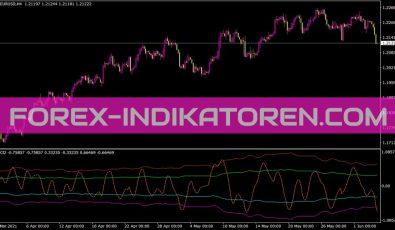 Rbci Indikator für MT4