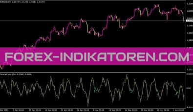 Rd Forecast Osc 15m Indikator für MT4