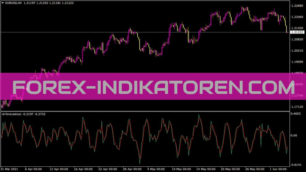 Indicador Rd Forecastosc para MT4