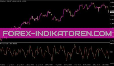 Rd Forecastoscold Indikator für MT4