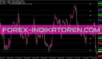 Rd Pivot Lines J Indikator für MT4