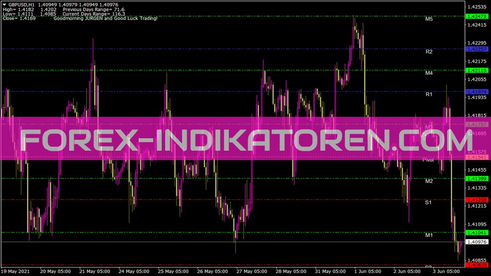 Rd Pivot Lines J Indikator