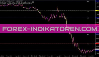 Rd Pivotlines Indikator für MT4