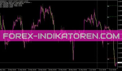 Rd Pivotlinesold Indikator für MT4