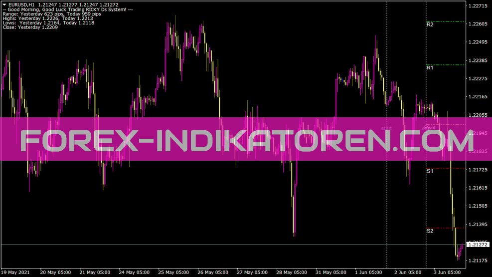 Индикатор Rd Pivotlinesold для MT4