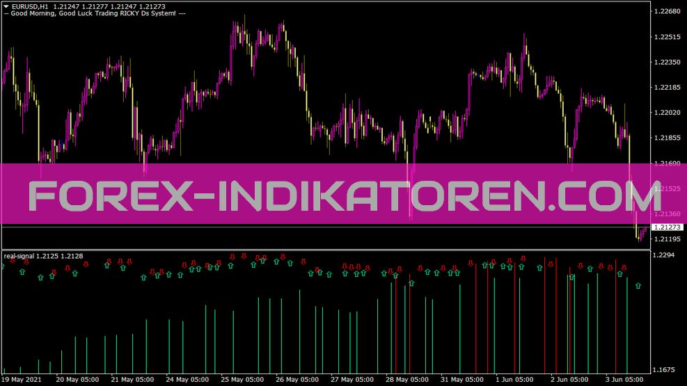 Real Signal Indikator