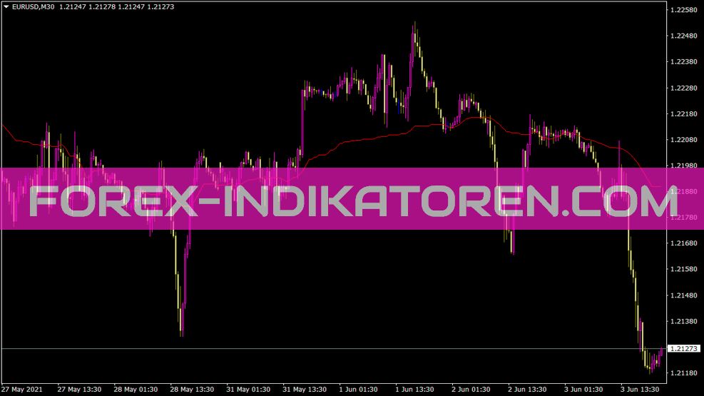 Realvalue indicator for MT4