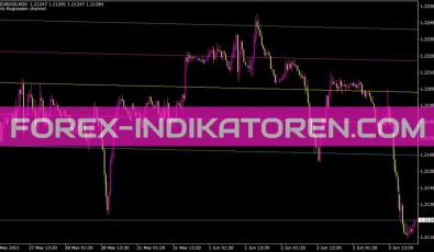 Regression Channel Indikator für MT4