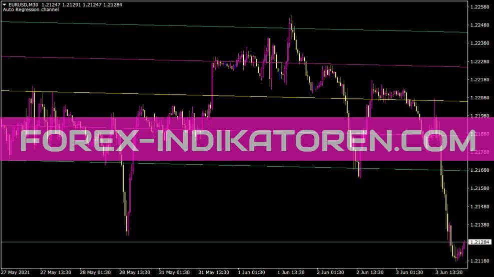 Regression Channel Indikator für MT4
