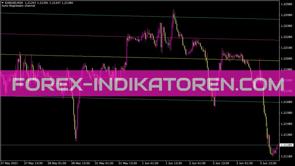 Indicador de canal de regressão para MT4