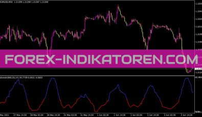 Relativeatr Indikator für MT4