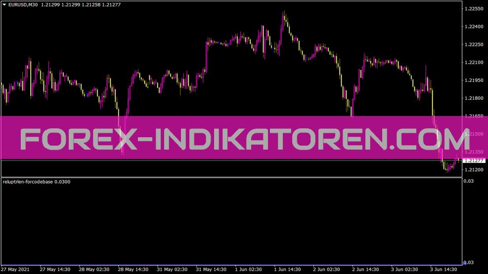 Reluptrlen Forcodebase Indicator pour MT4