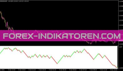 Renko Indikator für MT4