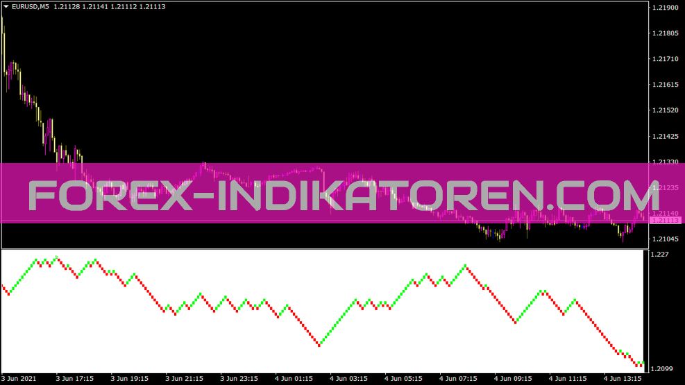 Indicador Renko para MT4