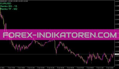 Renko Live Chart V3 3 Labels Indikator für MT4