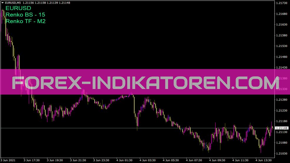 Gráfico ao vivo de Renko V3 3 Indicador de rótulos para MT4