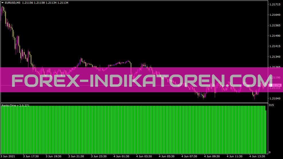 Renko Time Indikator