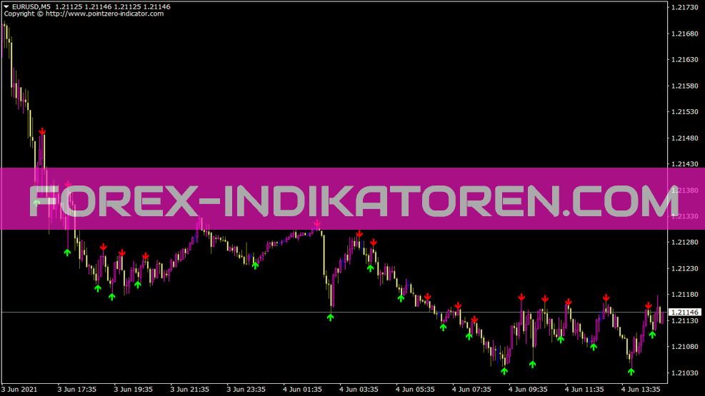 Reversal Fractals Indikator