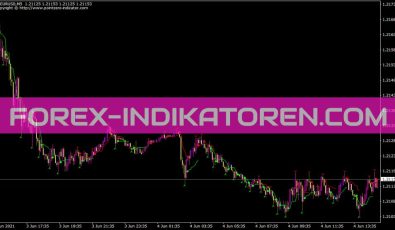 Reversalnavi Indikator für MT4