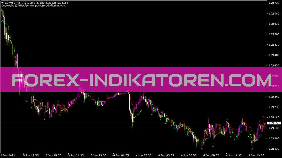 Indicateur Reversalnavi pour MT4