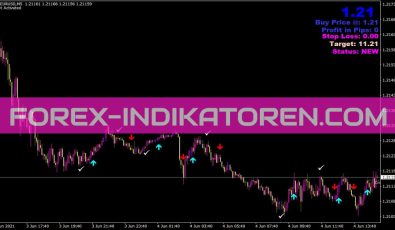 Ris Solarsystem Indikator für MT4
