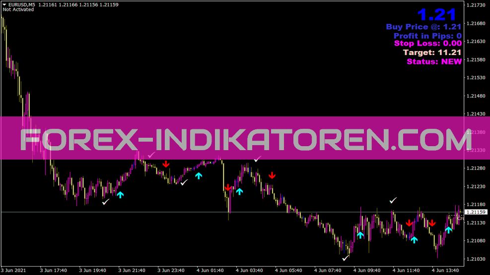 Ris Solar System Indicator for MT4