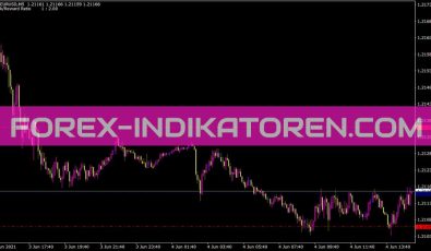 Riskreward Ratio Indikator für MT4