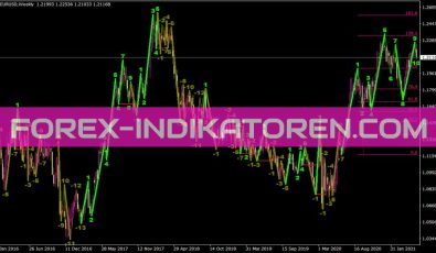 Road Map Indikator für MT4