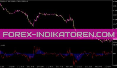 Roc Indikator für MT4