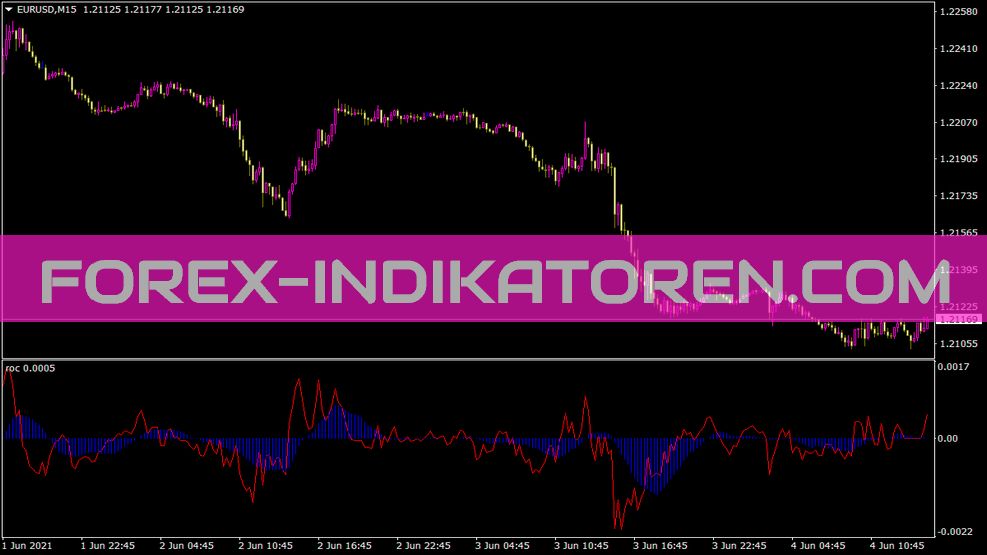 Indicador Roc para MT4