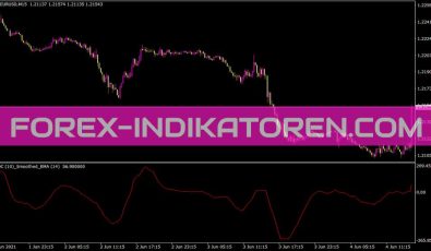 Roc Smoothed Indikator für MT4