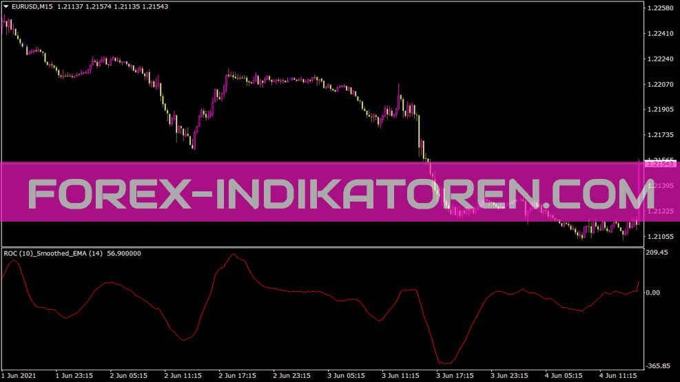Roc Smoothed Indikator für MT4