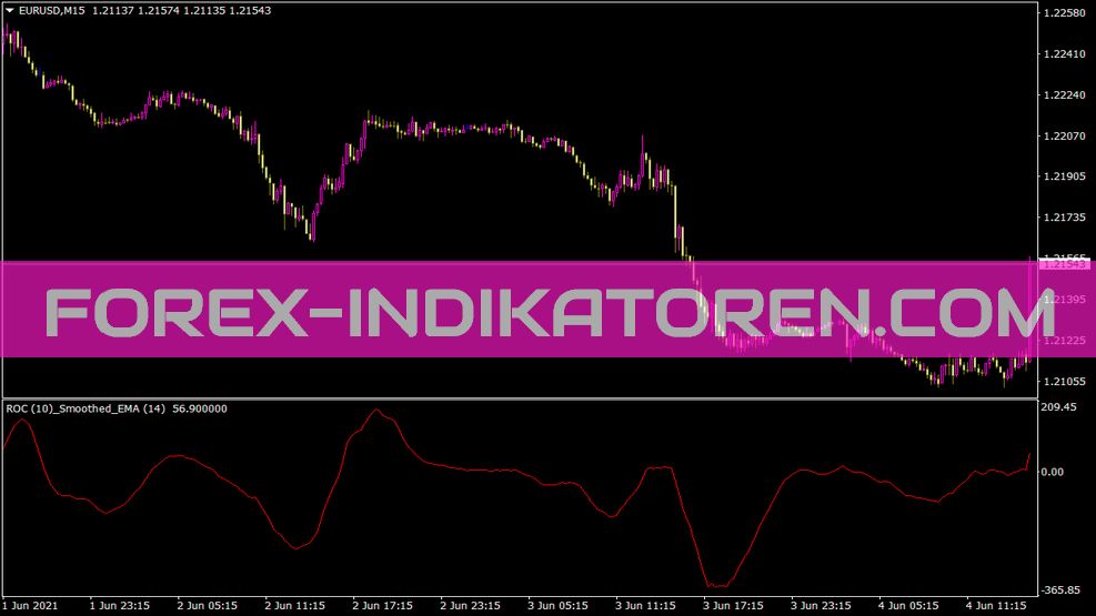 Roc Smoothed Indikator für MT4