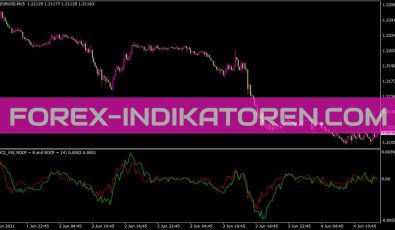 Roc2 Vg Indikator für MT4