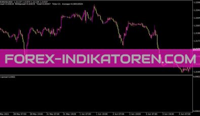 Ron Spread Indikator für MT4