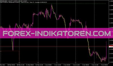 Ronz Higher Timeframe High N Low Indikator für MT4