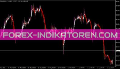 Ronz Price Candle Indikator Ronz PriceCandle Indikator für MT4