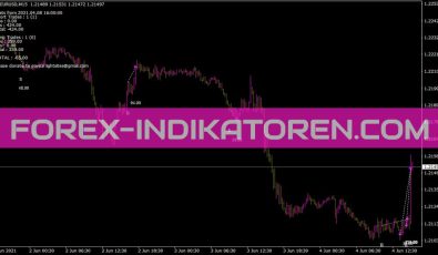 Rosypipsindicator Indikator für MT4