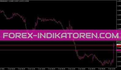 Roundlevels Indikator für MT4