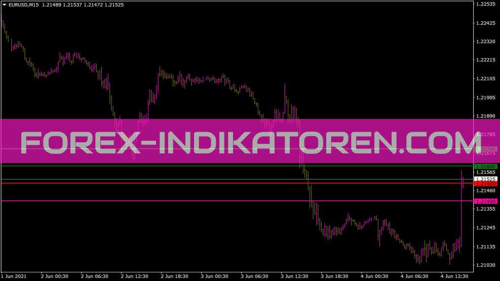 Indicador Roundlevels para MT4