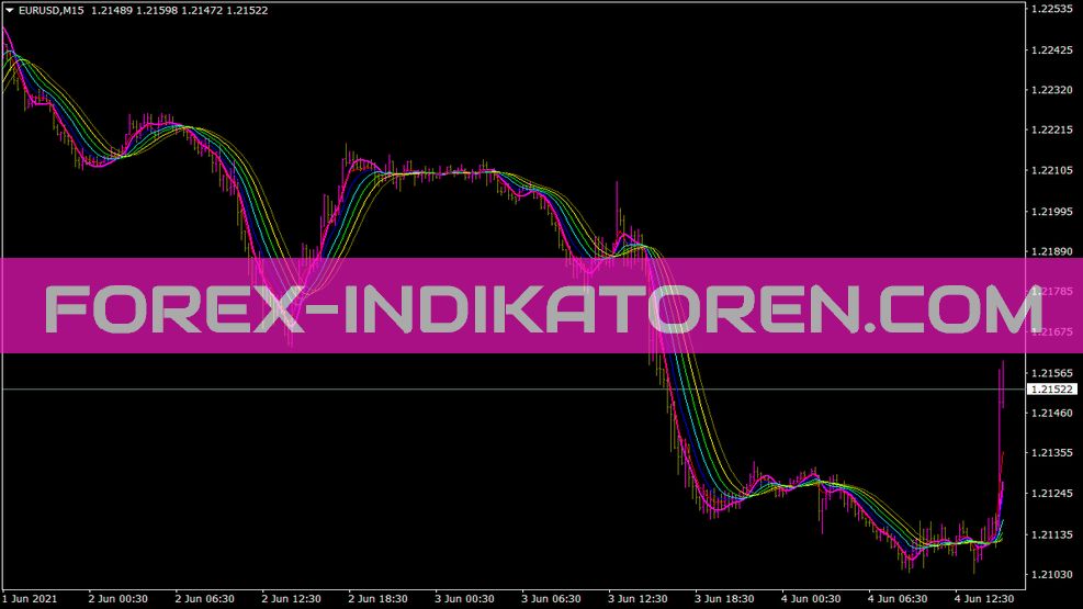 Roundprice Ext Indicator for MT4