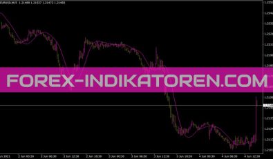 Roundpriceexp Indikator für MT4