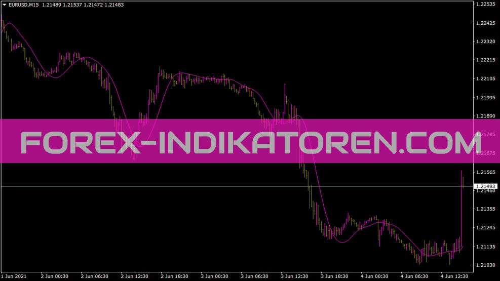 MT4 için Roundpriceexp göstergesi