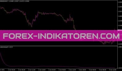 Roundpriceexpch Indikator für MT4