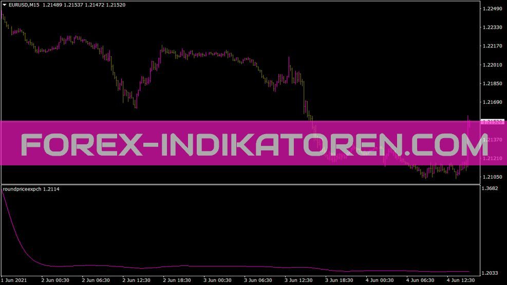 Roundpriceexpch Indikator für MT4