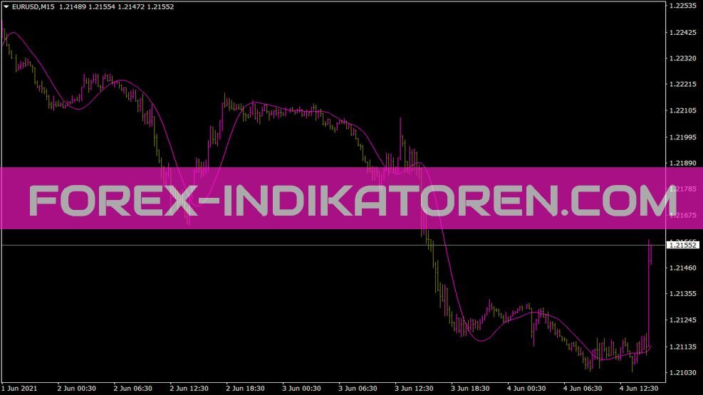 Roundpricene Indikator für MT4