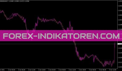Rpoint Indikator für MT4