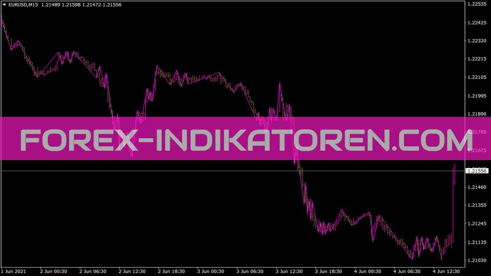 Rpoint Indikator für MT4