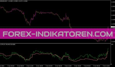 RSI 2tf Indikator für MT4